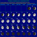 Éphéméride du mois de Novembre