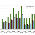 consommation d'eau