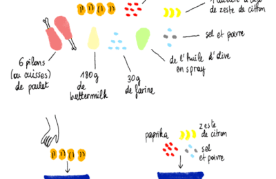 Poulet croustillant au four