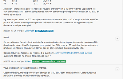 La Décision concernant les attestations