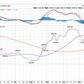 Graphes du BDI et HARPEX