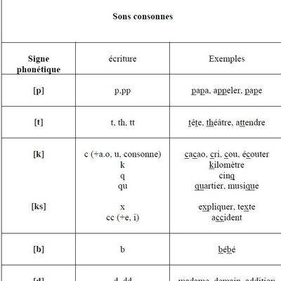 LES CONSONNES [p] / [t] / [k] / [ks] / [b] / [d]