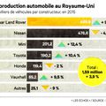 Le Grand Retour de l'automobile britannique