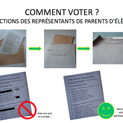 Comment voter demain ?