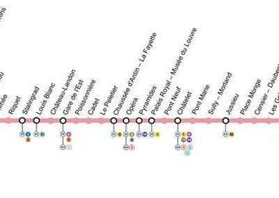 Comment aller facilement et économiquement de l'Aéroport d’Orly à Paris Centre?