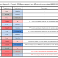 Bilan annuel 2014 : chaud et humide