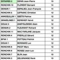 1er classement VETERANS