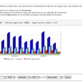 Statistique 2010 : 9040 visiteurs et 30804 pages vues