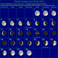 Ephemerides du mois de Février