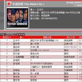 MUSE: Jolin ranks #12 on G-Music and #14 on 5music!