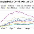 Des fonctionnaires britanniques dénoncés pour avoir gonflé des chiffres du Covid des hôpitaux au plus fort de la « pandémie »