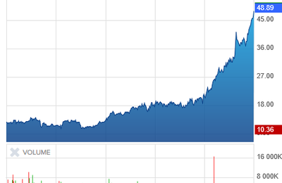 Analyse IBEX 35