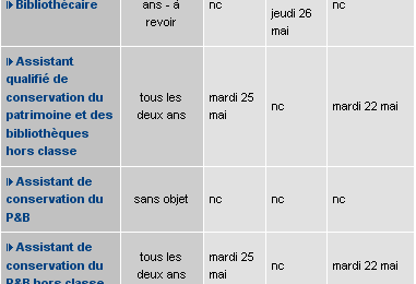 Dates concours FPT filière culturelle