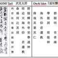 Très tôt formé au confucianisme et aux études