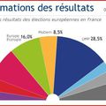 estimations à 22h05