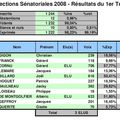 Elections sénatoriales en Eure-et-Loir