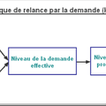 PARTIE 3 LES POLITIQUES DE LUTTE CONTRE LE CHÔMAGE