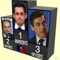 UMP : la menace de disqualification de Copé & Fillon par un disqualifié de mai 2012