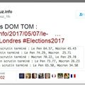 Election présidentielle: Dreuz Info publie des fake news sur les scores de Marine Le Pen et Emmanuel Macron