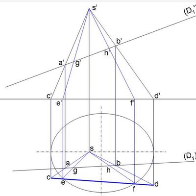 Les anamorphoses ne relèvent pas de la géométrie descriptive