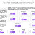 Poster ACR 2013 - Assessment of subclinical atherosclerosis (FMD and arterial stiffness) after 24 weeks of a Tocilizumab Therapy