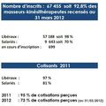 Statistiques nationales