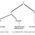 Résumé de Symboles pour l'Analyse de Phrases