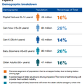 Self-driving cars: The next revolution (by KPMG)