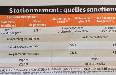 Automobilistes et trottoirs !