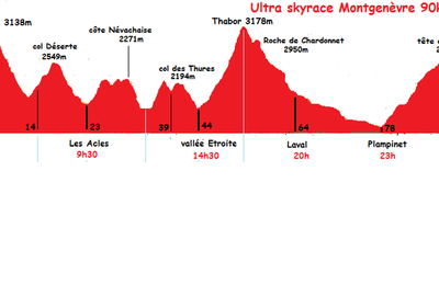 Ultra skyrace Montgenèvre. 