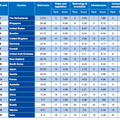 Which are the top autonomous vehicle ready countries?