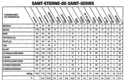 Saint-Etienne-de-Saint-Geoirs