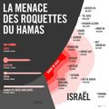 ISRAËL - GAZA : CE QUE CACHENT LES MEDIAS 
