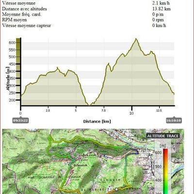 Robiac -Rochessadoule