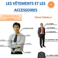 VOCABULAIRE ET EXPRESSIONS POURS ACHETER DES VÊTEMENTS/CHAUSSURES/ACCESSOIRES