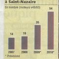 Commande historique pour l'ex SEMT Pielstick