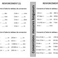 Renforcement CE2-CM1 - conversions et calculs de mesures de longueurs.