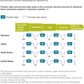 Advanced driver-assistance systems: Challenges and opportunities ahead