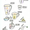 EDM : 69 - Draw a beverage and write a little about it