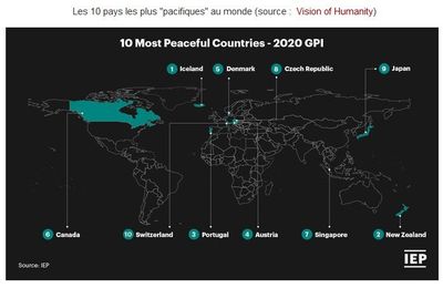 paix : un indice en baisse