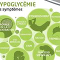 L’hypoglycémie - Aurélien Naturopathe