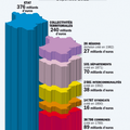 Municipales 2014… et intercommunalités