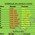 LES NOMBRES DE 1 - 100 EN NAWDM