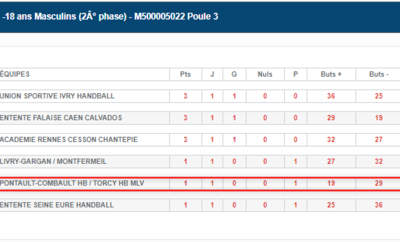 CdF -18 2nd Phase : Classement après la 1ère journée