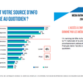 VIVRE ET S'INFORMER AU LOCAL