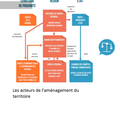 3èm: Résumé vidéo sur l'étalement urbain- réduire les inégalités et ses problèmes e+ cours vidéo et shéma résumé