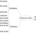 motif filmique : fonctions cinématographiques