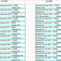 Championnat U16: Le calendrier de la saison 2013 - 2014