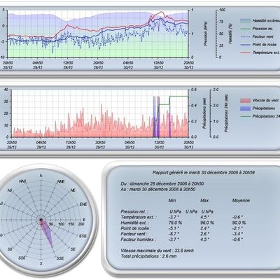 Météo des dernières 48h