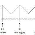 Album éventail, le tutoriel !